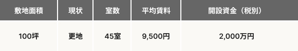 物件設定